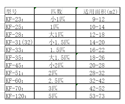 临澧空调维修